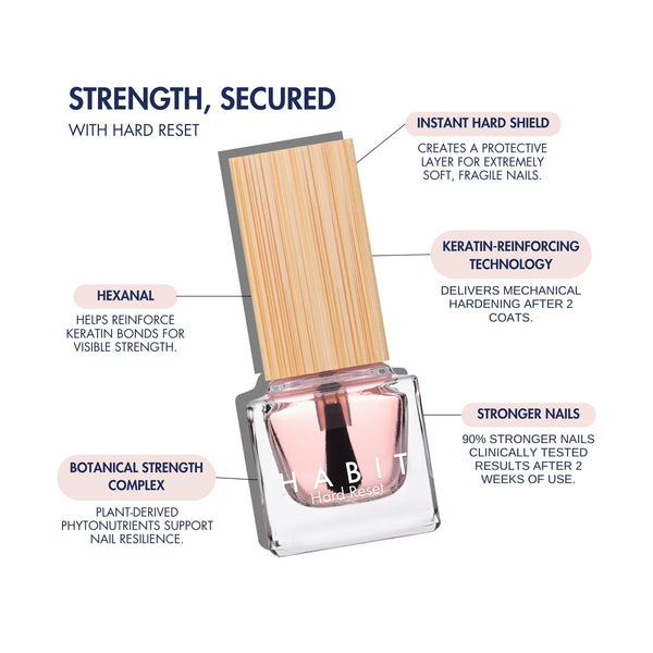 Hard Reset Protective Hardener